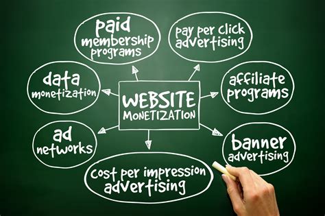 Monetize Your Website