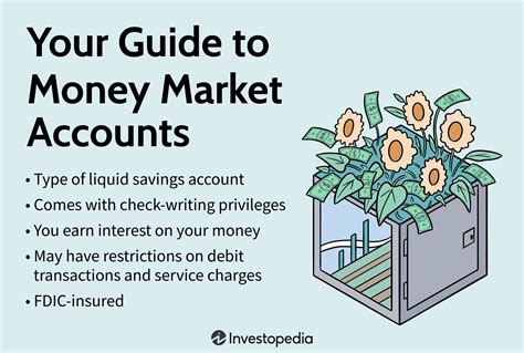 Description of Money Market Accounts