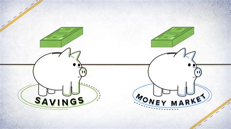 Money Market Savings Account