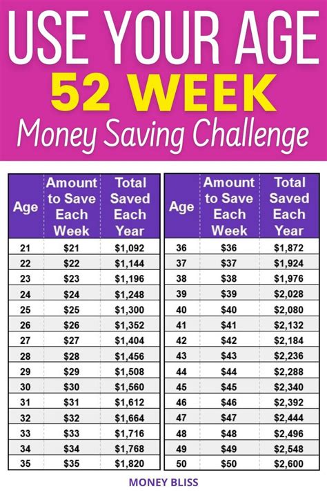 Money Saving Challenge