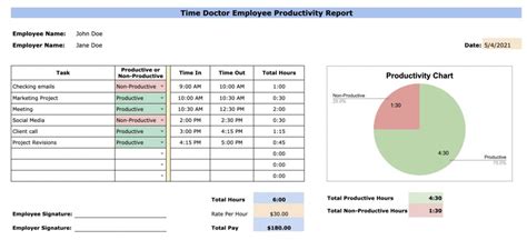 Monitor Employee Work Hours and Productivity Google Sheets