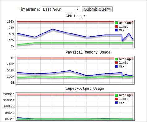 Monitoring and Optimizing Your Performance