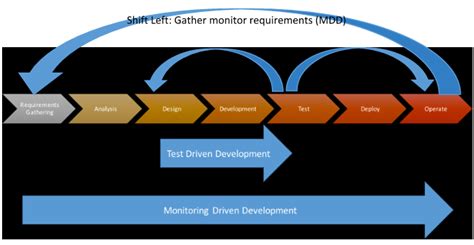 Monitoring Developmental Progress in Newborns