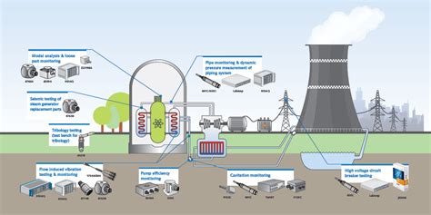 Monitoring Nuclear Power Plant Control Room