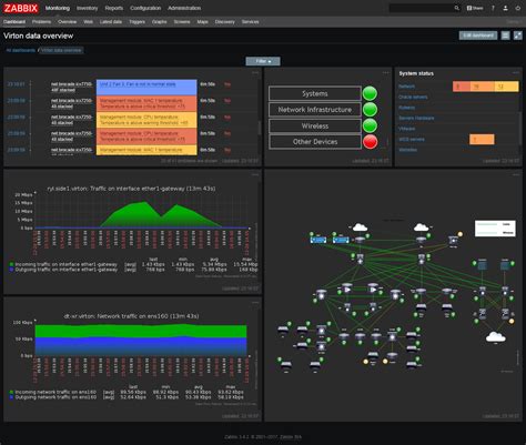 Enhancing IT Infrastructure Monitoring with Zabbix Templates