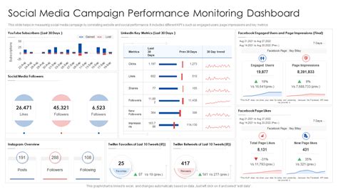 Monitoring Your Ad Campaign