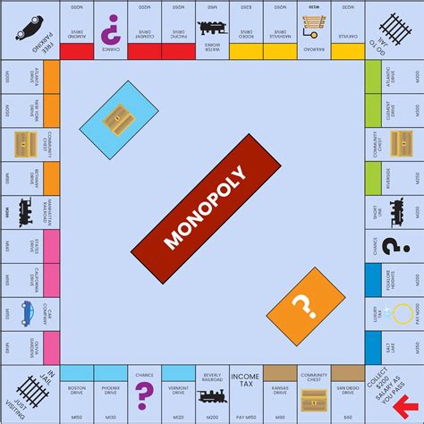 Customizable Monopoly Board Template