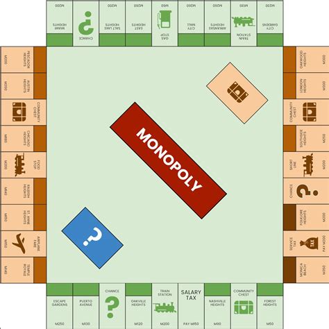 Monopoly Template for Parties