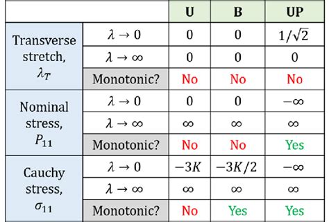 Monotonicity of Limit Superior