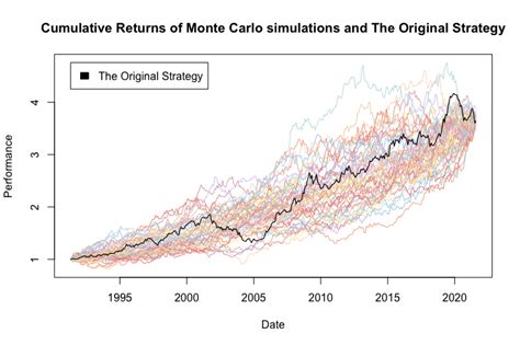 Using the Monte Carlo Simulation