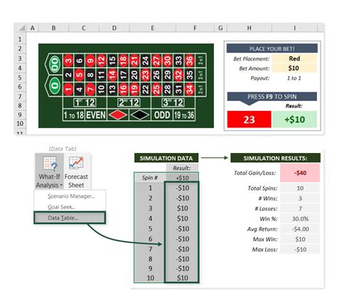 Monte Carlo Simulation in Excel