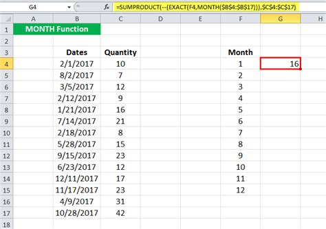 Month Function Example in Google Sheets