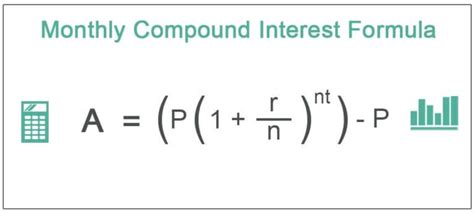 Monthly Compounding Interest Rate Formula