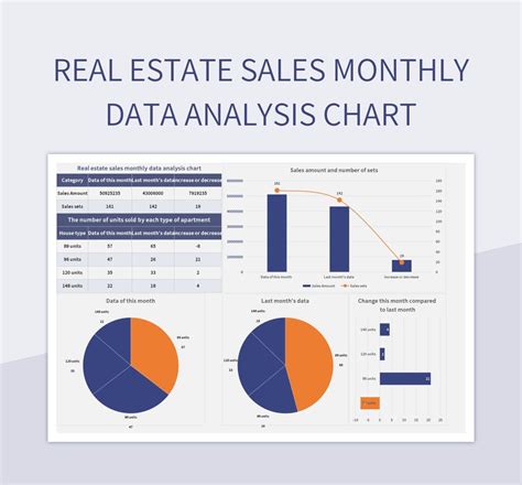 Monthly Data Analysis