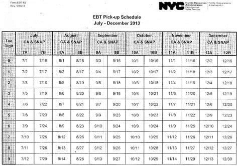 Monthly food stamp payment schedule