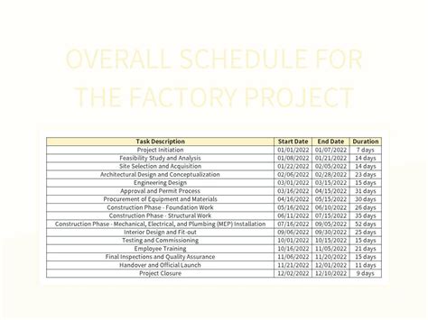 Monthly Project Schedule Template