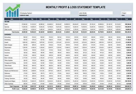 Monthly Restaurant P&L Template