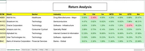 Monthly Returns Analysis