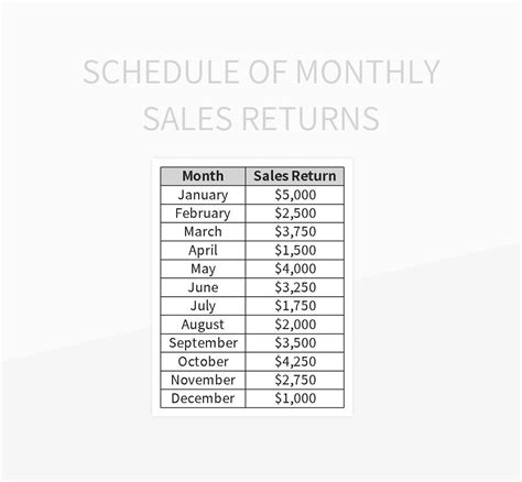 Monthly Returns Excel Template