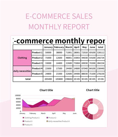 Monthly Sales Report Template for E-commerce