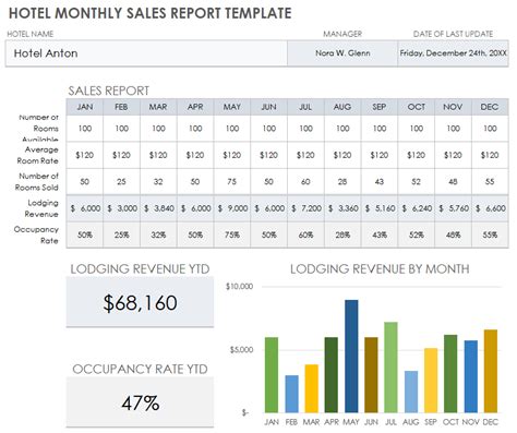 Monthly Sales Report Template for Services