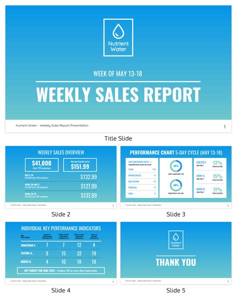 Monthly Sales Report Template PowerPoint