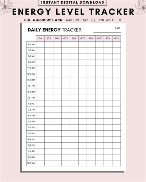 Mood and Energy Tracker