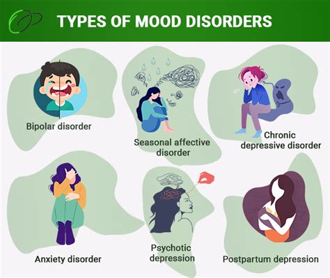 Mood Disorders