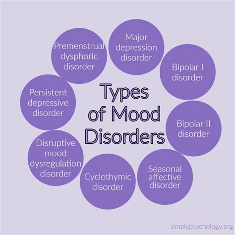 Mood Disorders