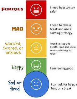 Benefits of Using a Mood Meter Printable