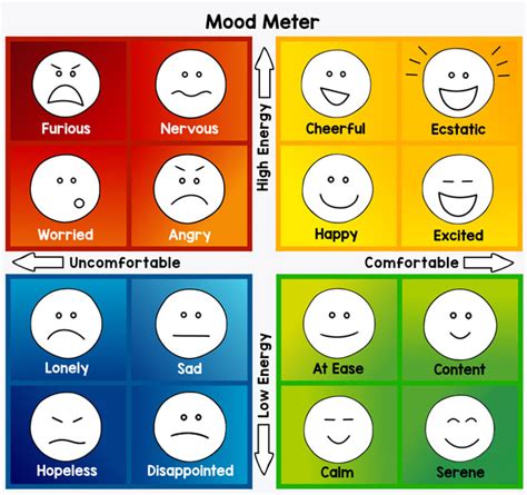 Mood Meter Printable for Adults