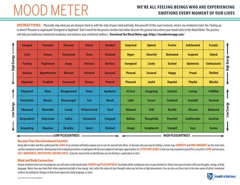 Mood Meter Printable with Images