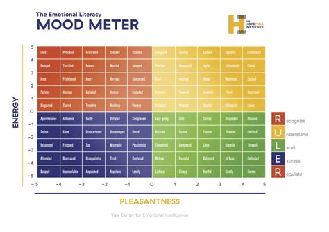 Mood Meter Printable for Therapy