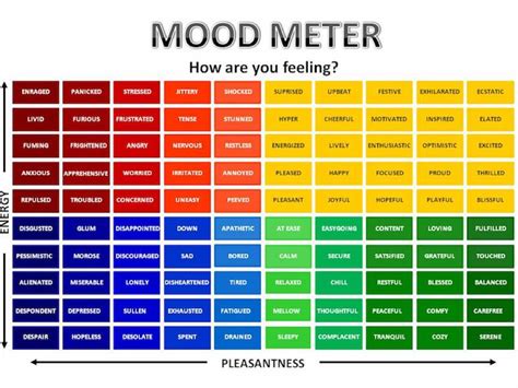 Mood Meter Printable with Inspirational Messages