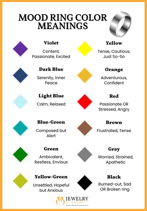 Mood Ring Color Chart 1