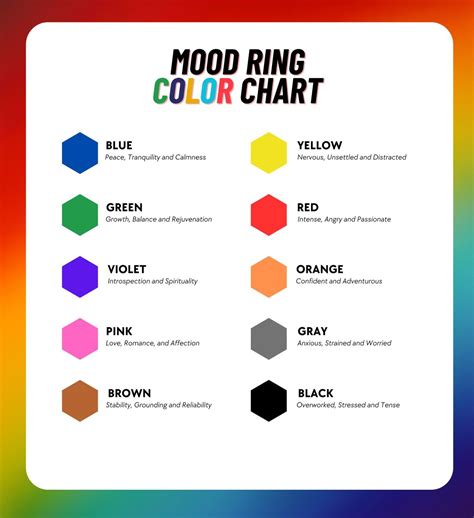 Mood Ring Color Chart 4