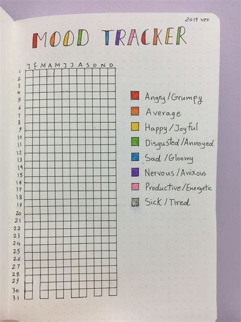 A bullet journal mood tracker template featuring a textured design