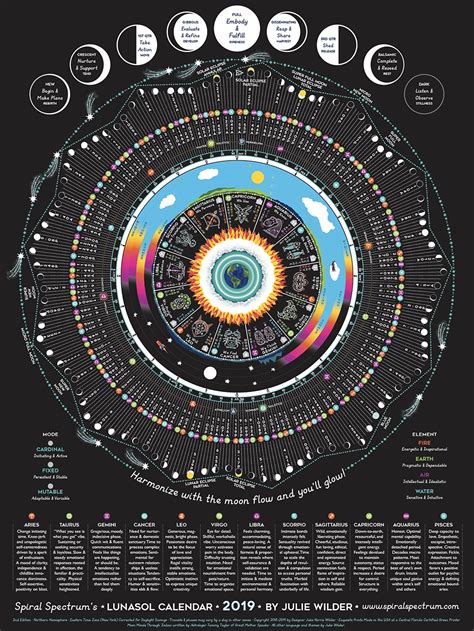 Moon Phase Calendar