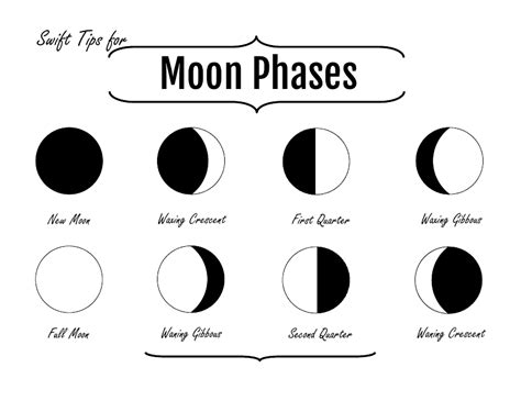 Moon Phase CapCut Template 9