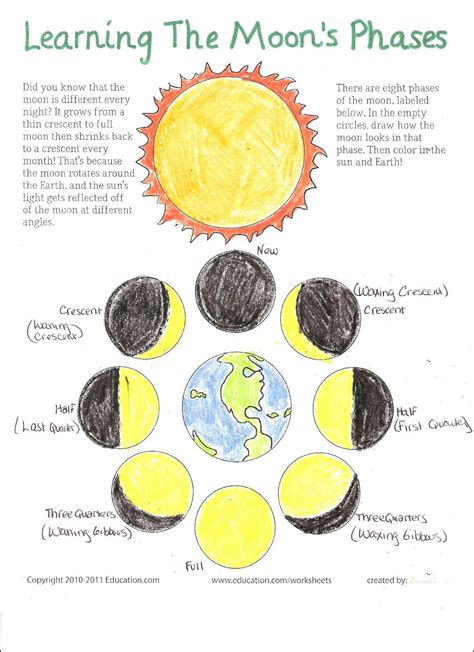 Moon Phases Education 2