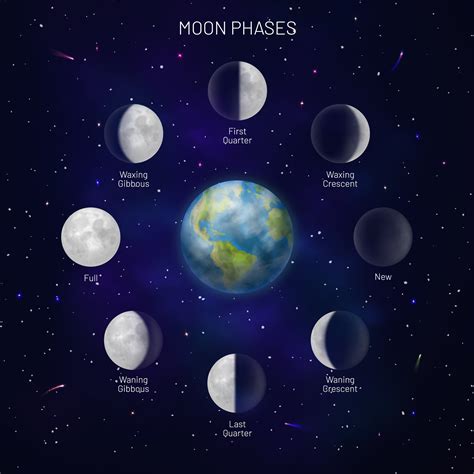 Moon Phases Education