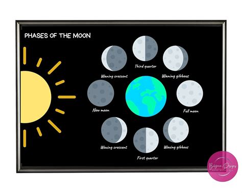 Moon Phases Education for Kids Image