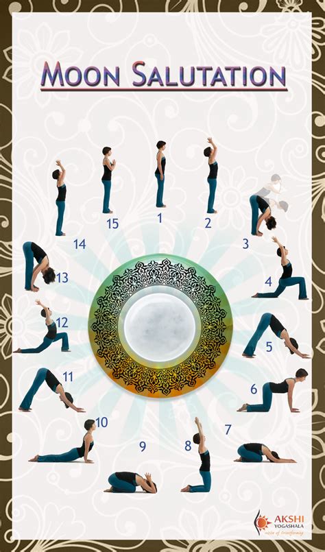 Moon Salutation Pose 10