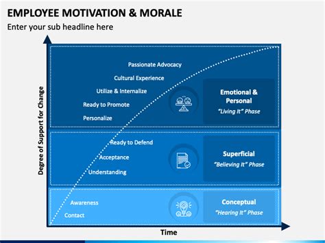 Morale and Motivation Template