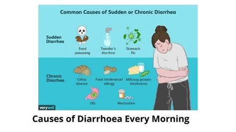 Morning Diarrhea Causes