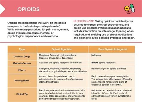 Morphine Administration Best Practices