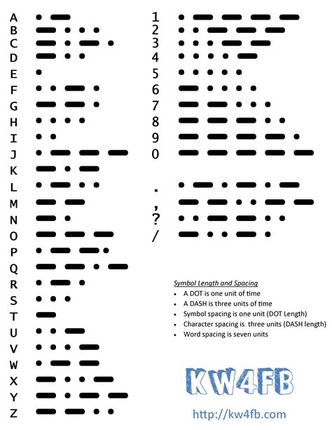 Morse Code Chart Image