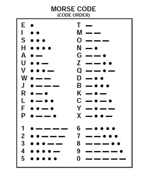 Morse Code Chart PDF Image