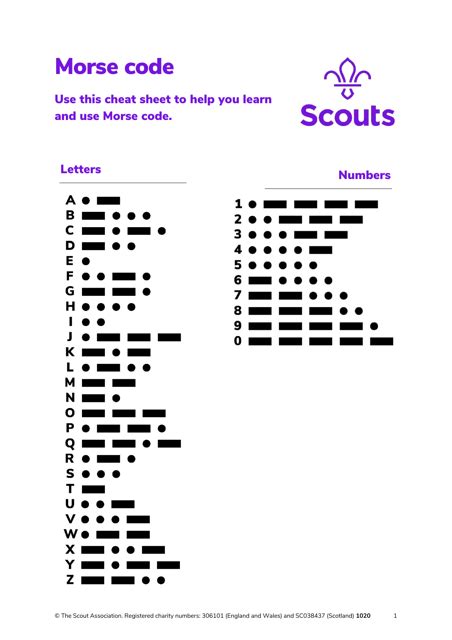 Morse Code Cheat Sheet