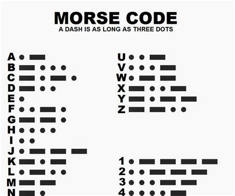 Morse Code Community Forums